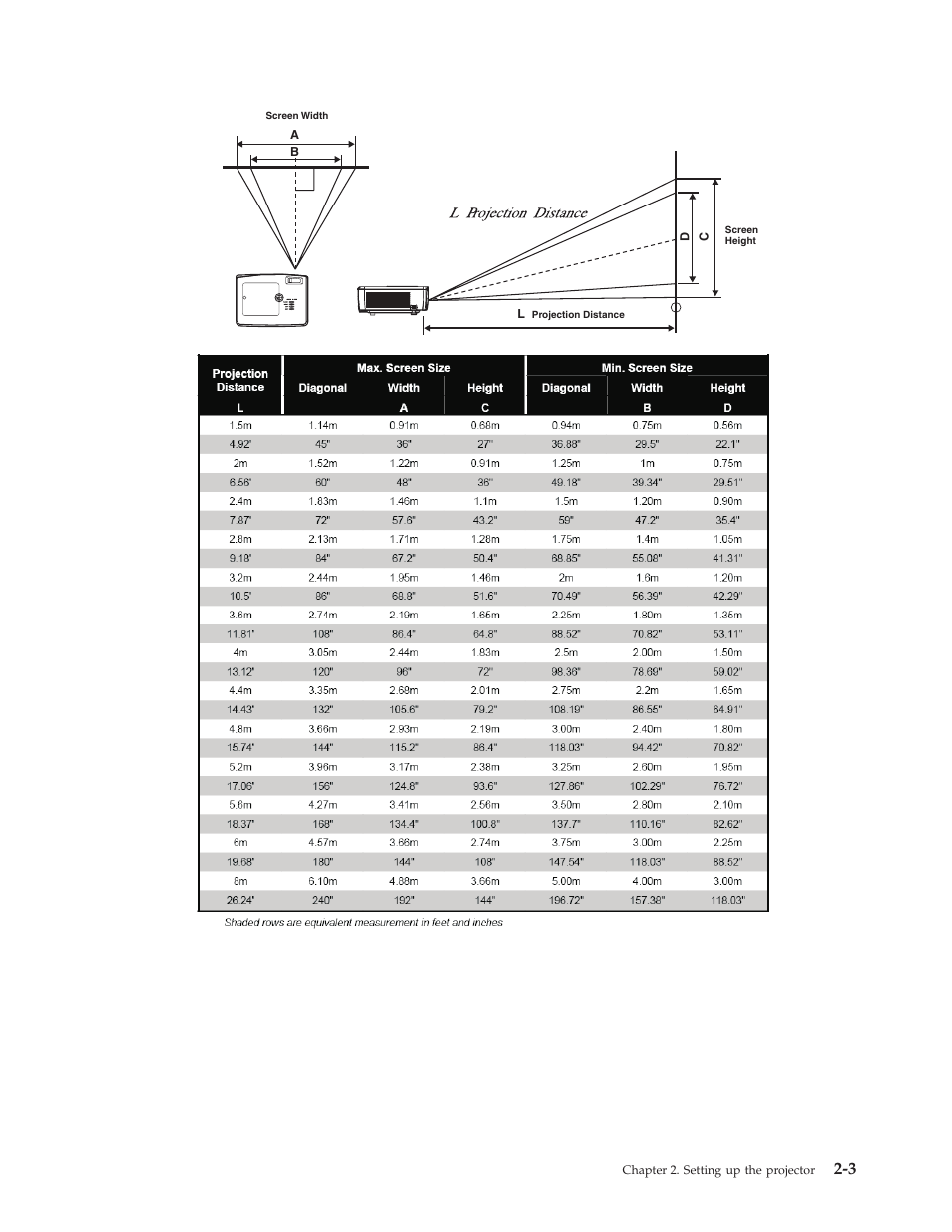 Lenovo C500 User Manual | Page 23 / 92