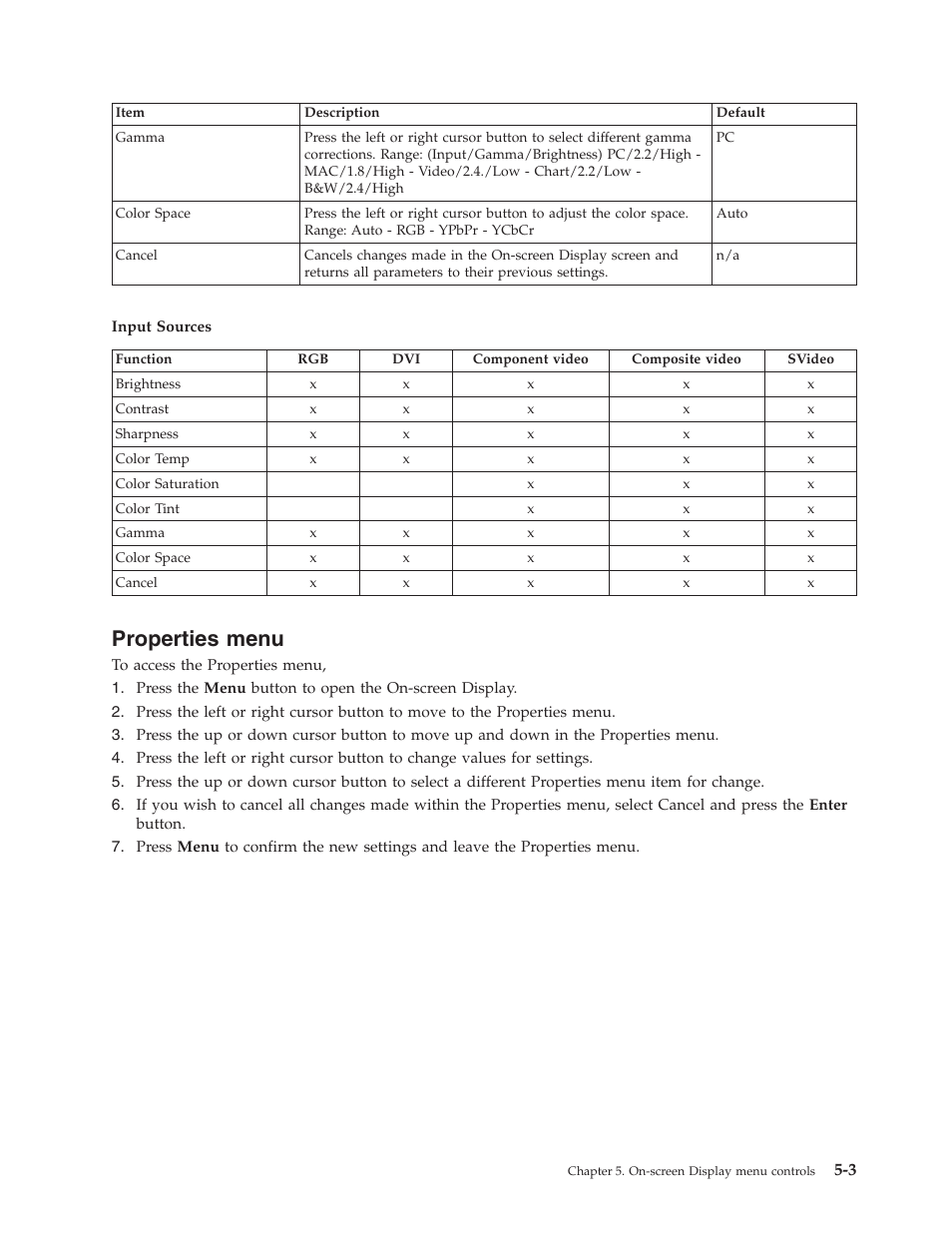Properties menu, Properties, Menu | Lenovo C500 User Manual | Page 35 / 92