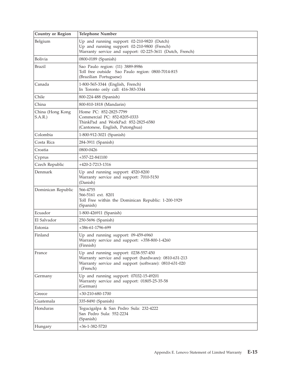 E-15 | Lenovo C500 User Manual | Page 81 / 92