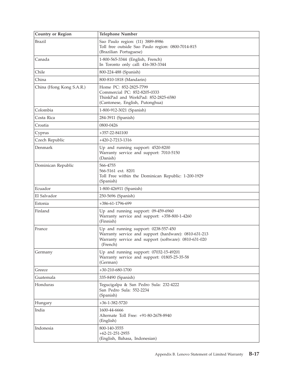 B-17 | Lenovo ThinkPad 40Y8626 User Manual | Page 47 / 58