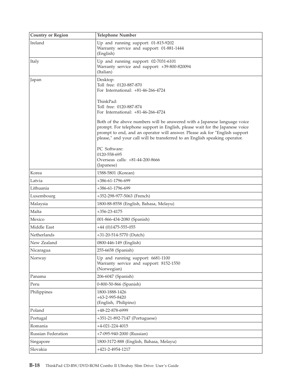 B-18 | Lenovo ThinkPad 40Y8626 User Manual | Page 48 / 58