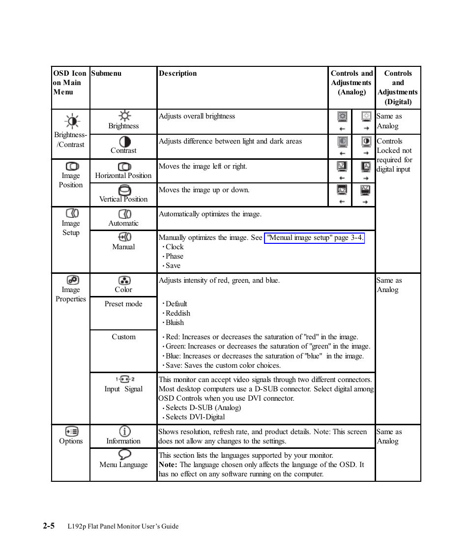 Lenovo L192P 9417-HG2 User Manual | Page 16 / 35