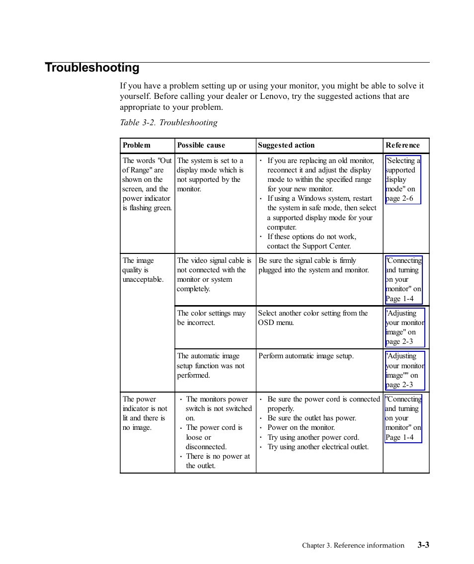 Troubleshooting | Lenovo L192P 9417-HG2 User Manual | Page 23 / 35