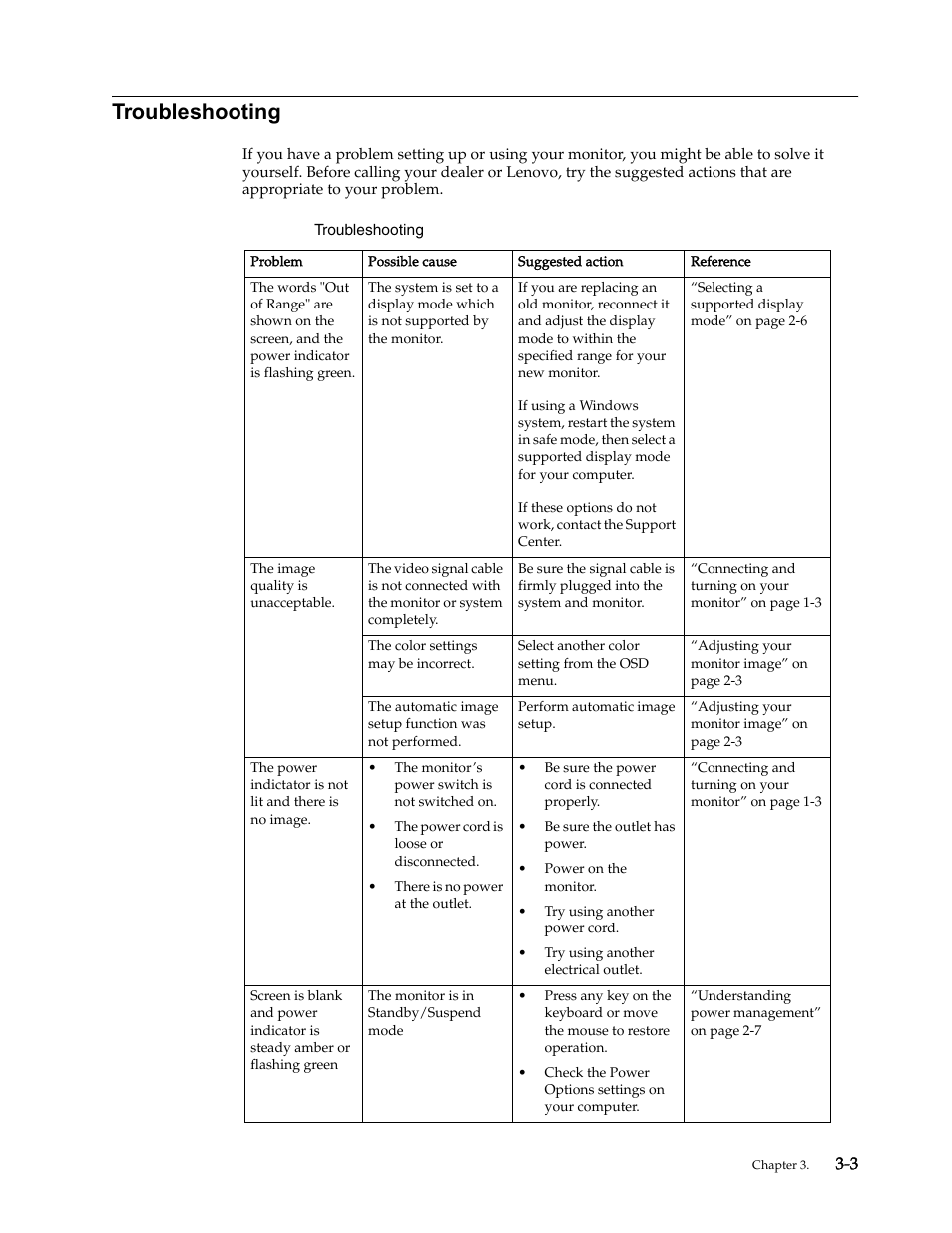 Troubleshooting | Lenovo L2230x User Manual | Page 20 / 37