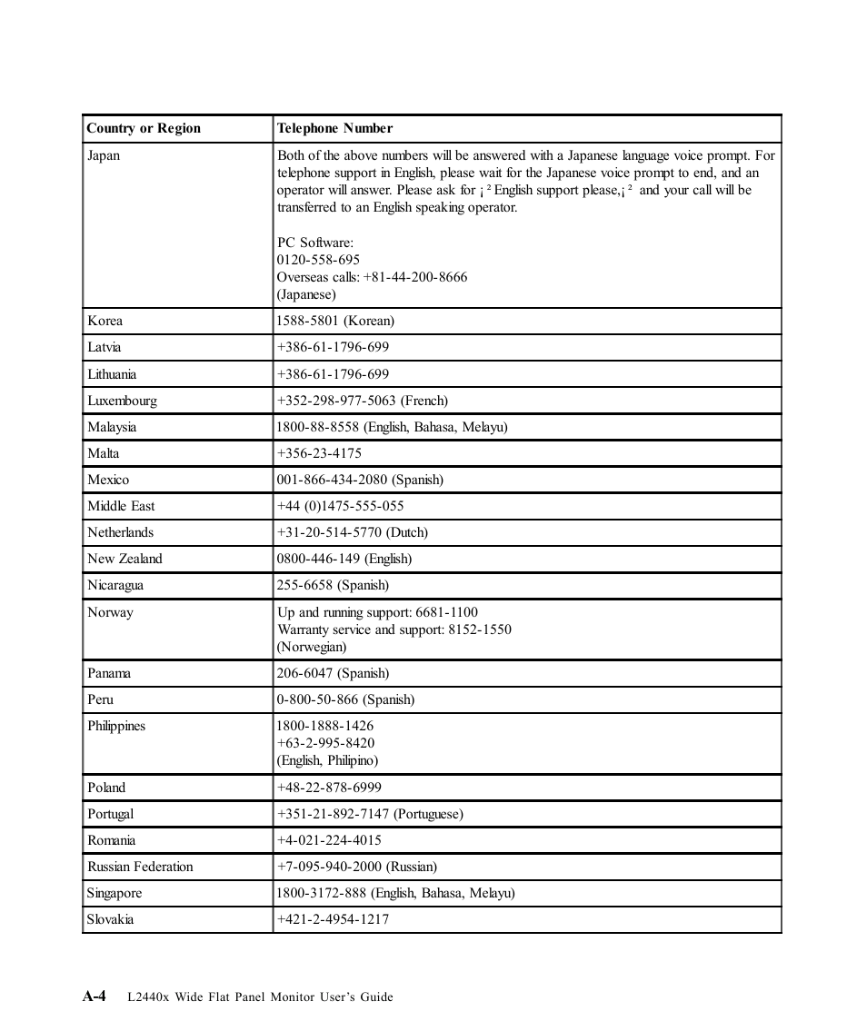 Lenovo L2440X User Manual | Page 37 / 40