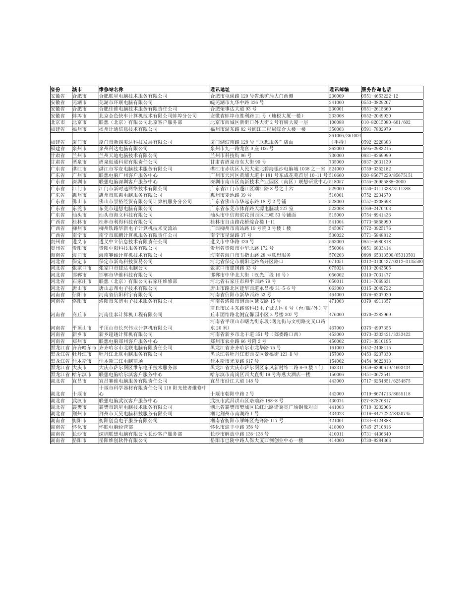 Service station in china, Service station in china 64 | Lenovo 5110 User Manual | Page 64 / 74