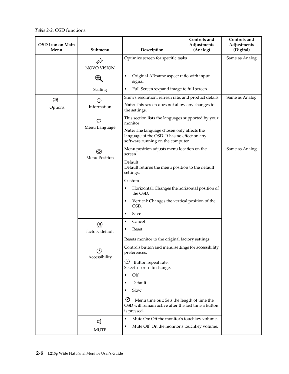 Lenovo L215p User Manual | Page 17 / 36