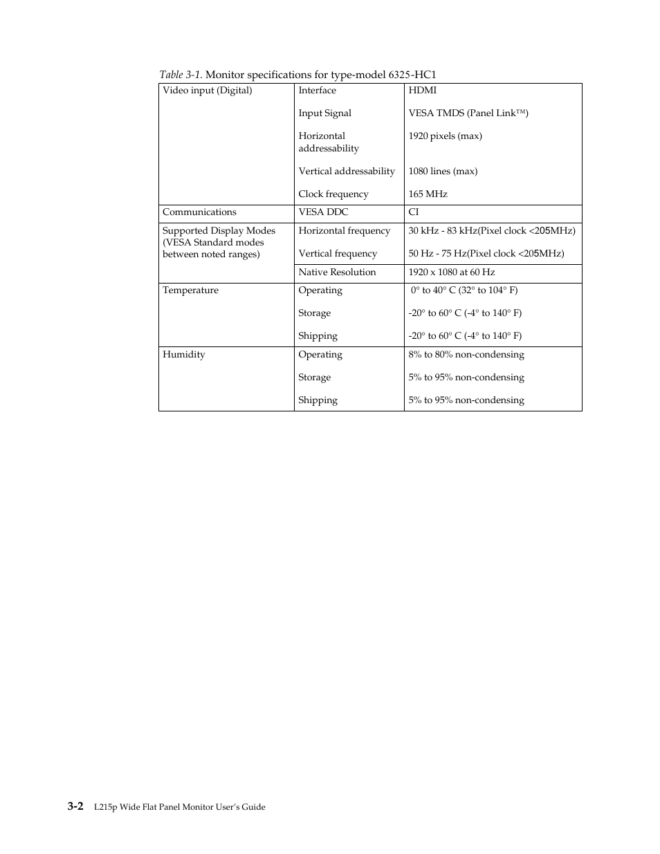 Lenovo L215p User Manual | Page 22 / 36