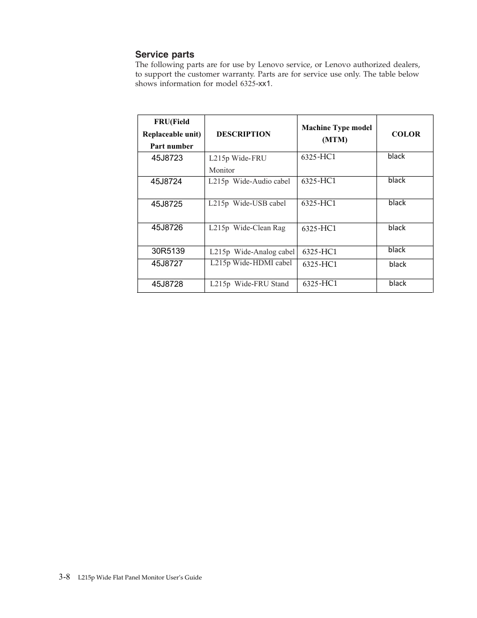 Lenovo L215p User Manual | Page 28 / 36