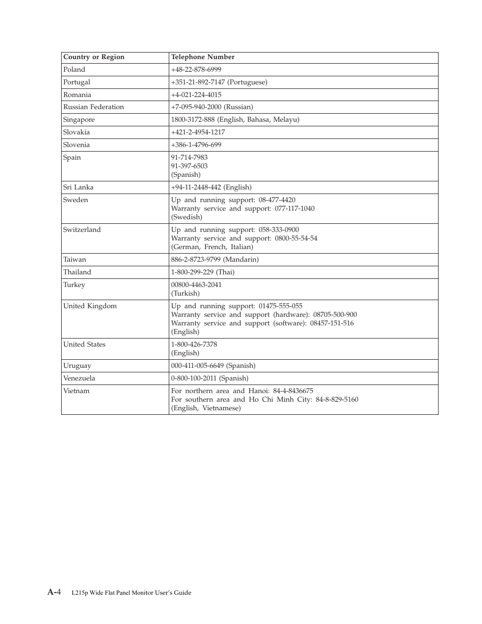 Lenovo L215p User Manual | Page 32 / 36