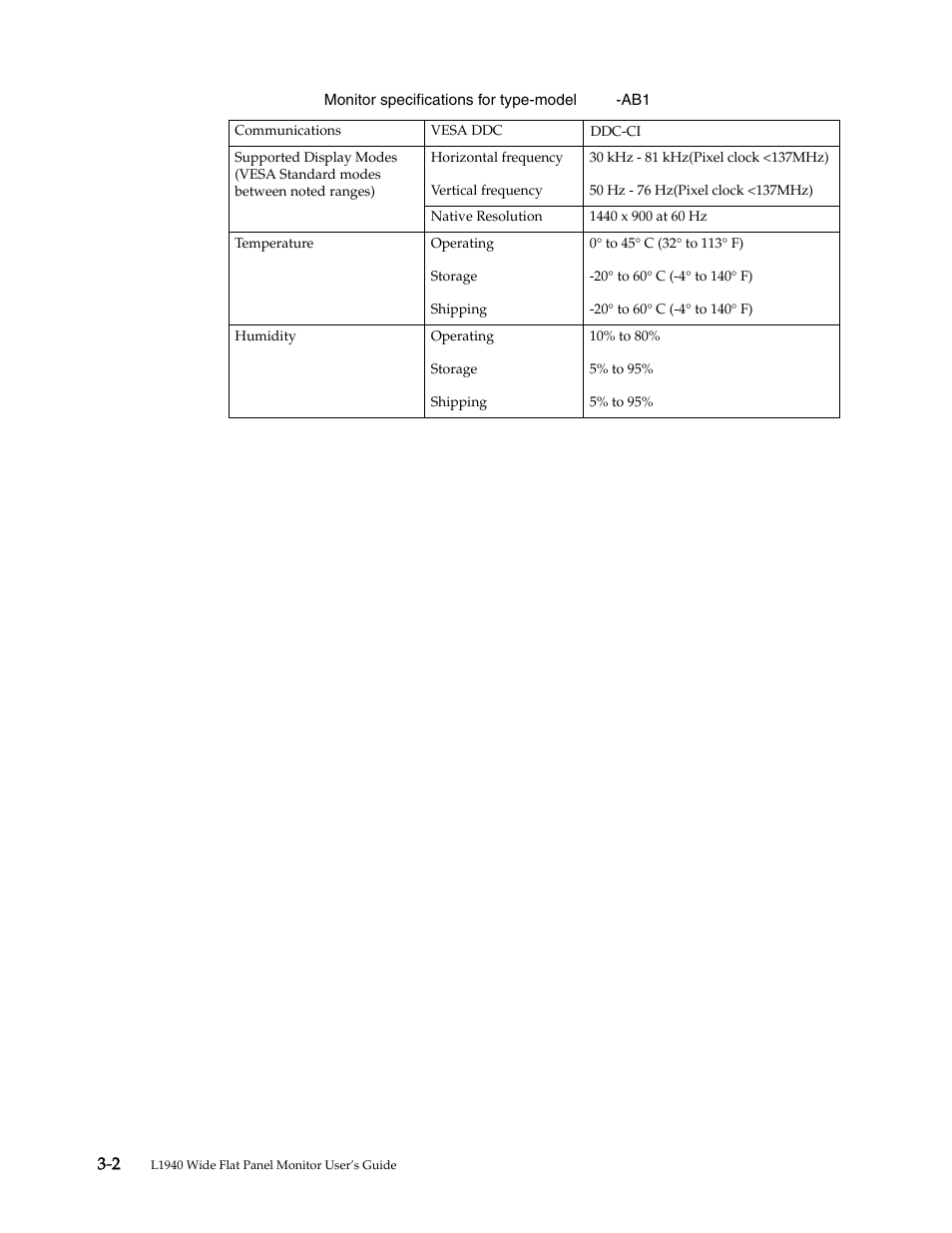 Lenovo L1940 User Manual | Page 19 / 32