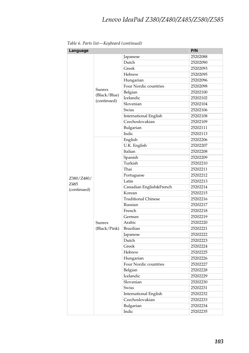 Lenovo Z480 User Manual | Page 107 / 132