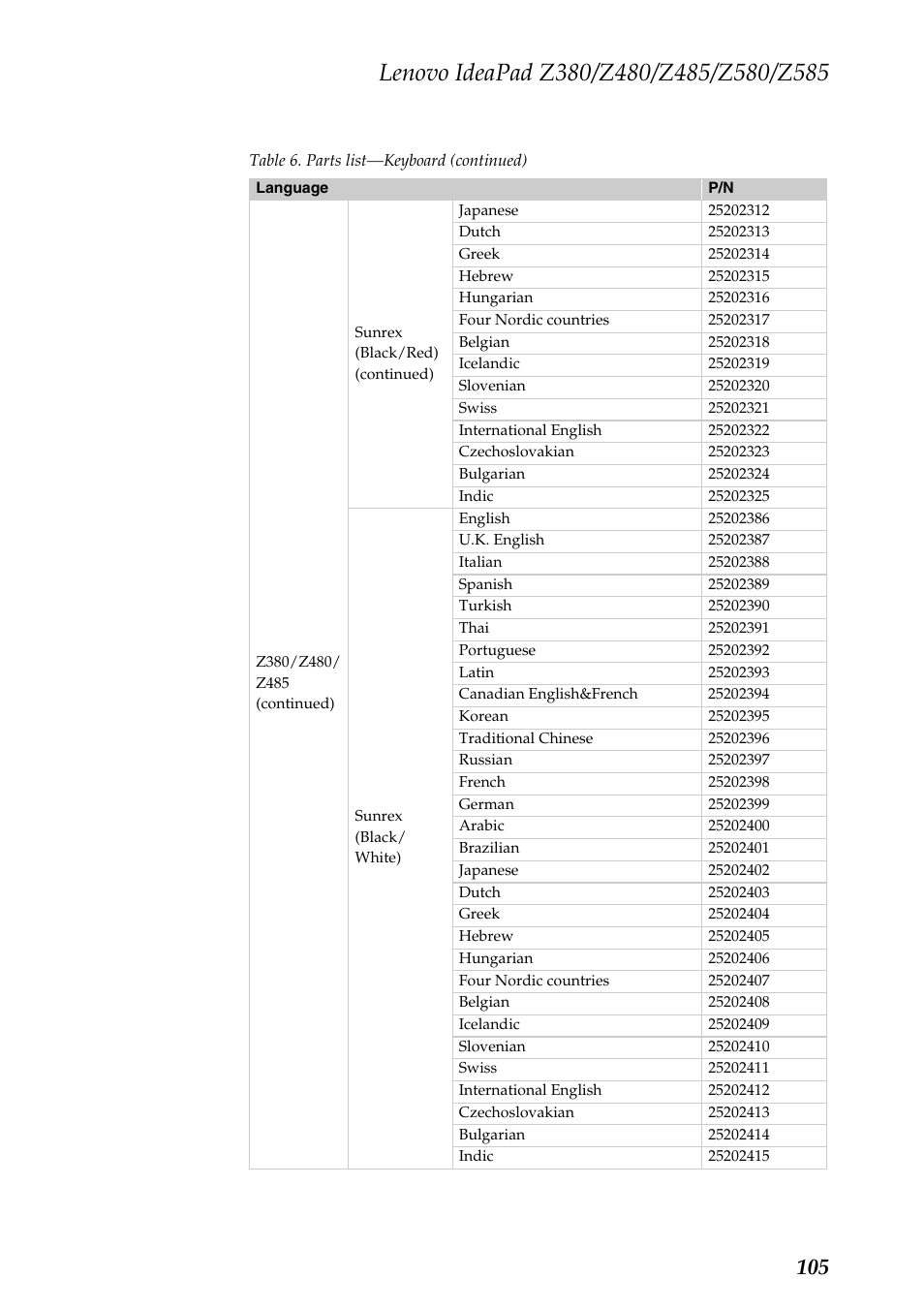 Lenovo Z480 User Manual | Page 109 / 132