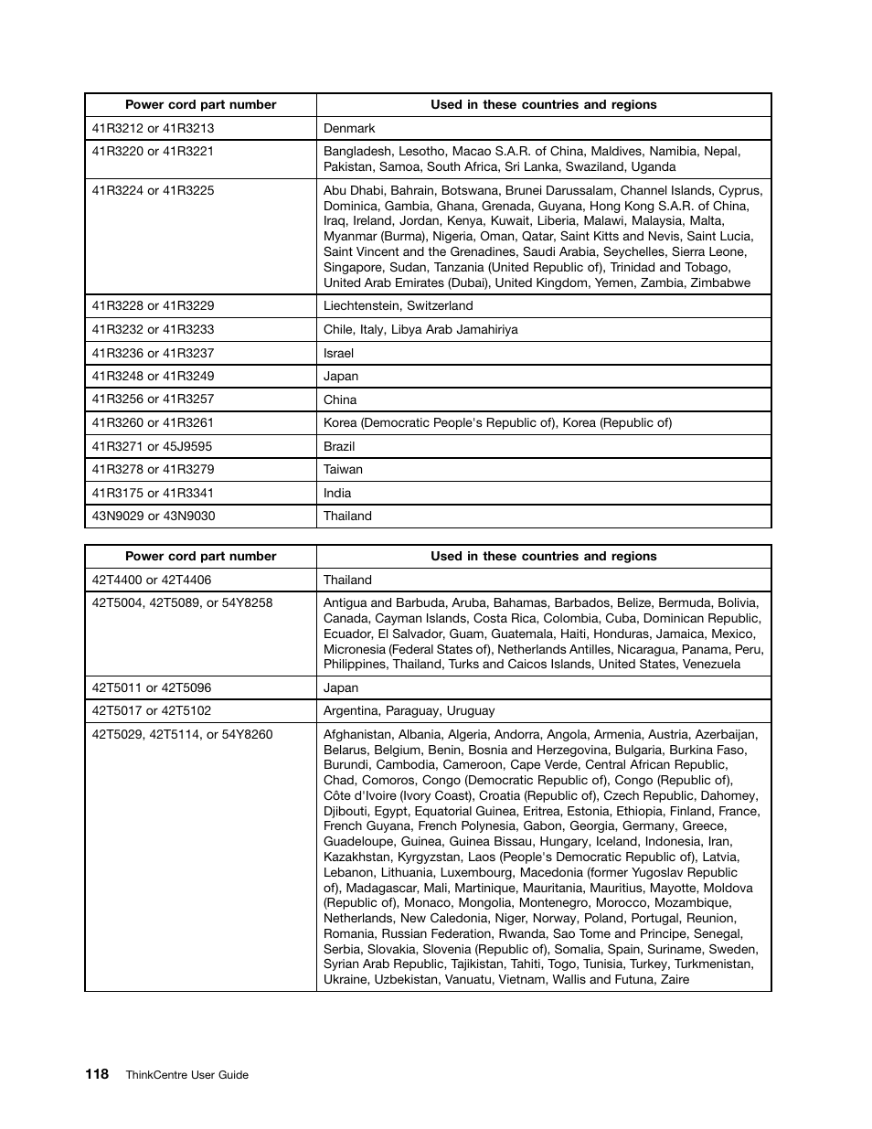 Lenovo THINKCENTRE 4473 User Manual | Page 132 / 142