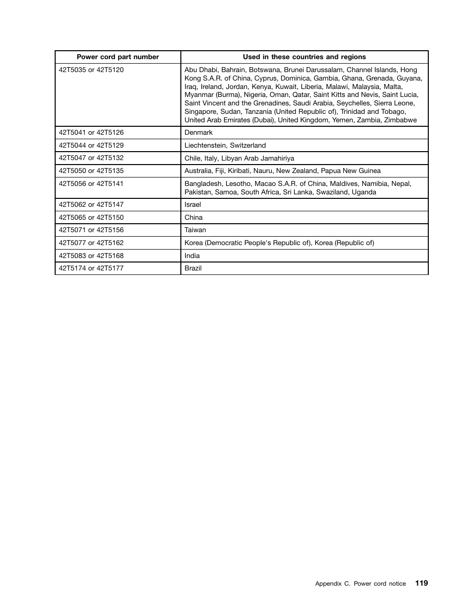 Lenovo THINKCENTRE 4473 User Manual | Page 133 / 142