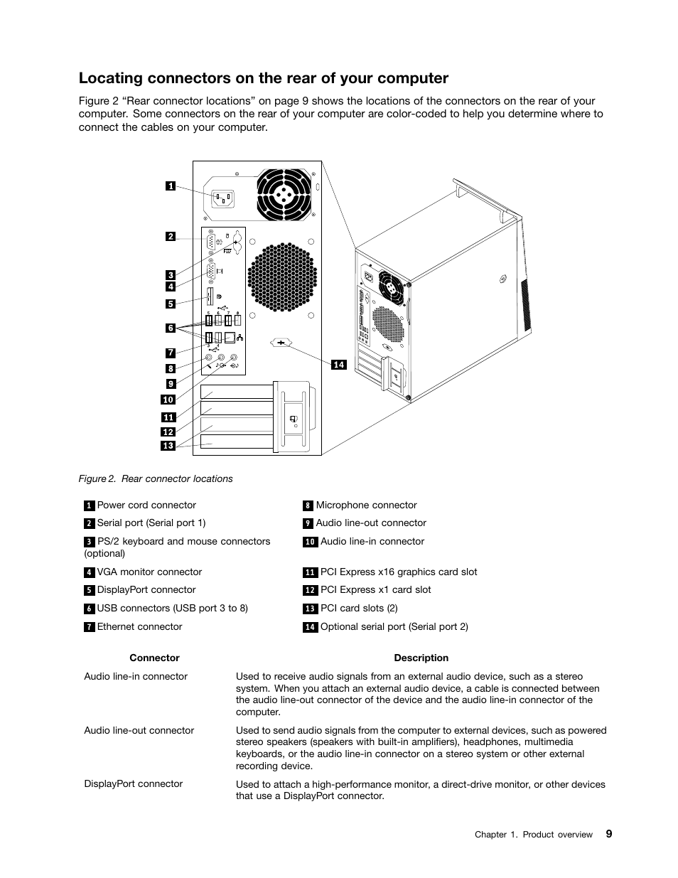 Locating connectors on the rear of your computer | Lenovo THINKCENTRE 4473 User Manual | Page 23 / 142