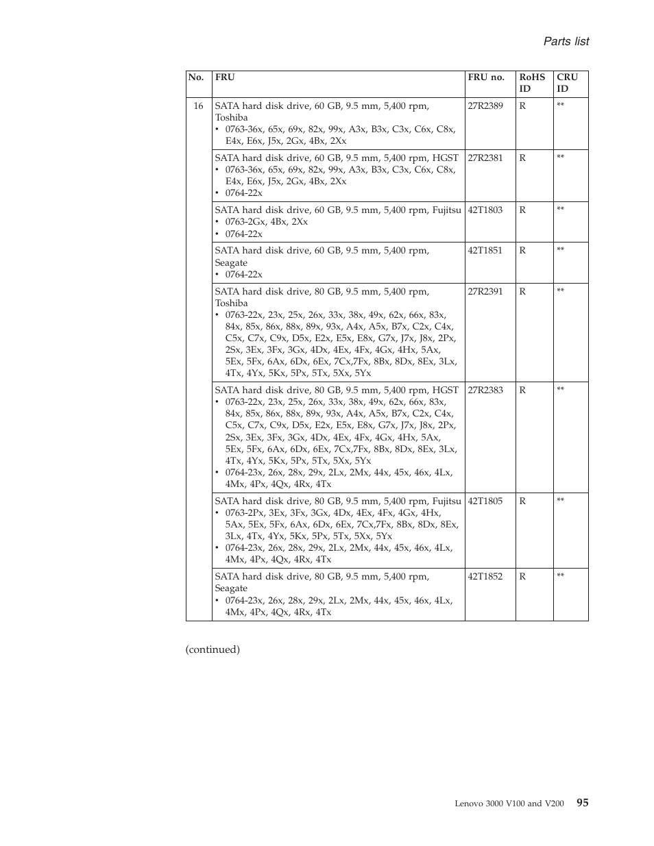 Parts, List | Lenovo V100 User Manual | Page 101 / 126