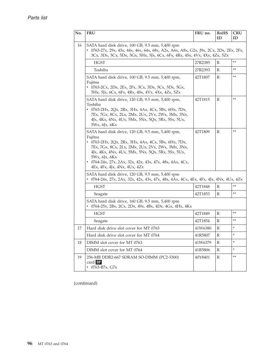 Parts, List | Lenovo V100 User Manual | Page 102 / 126
