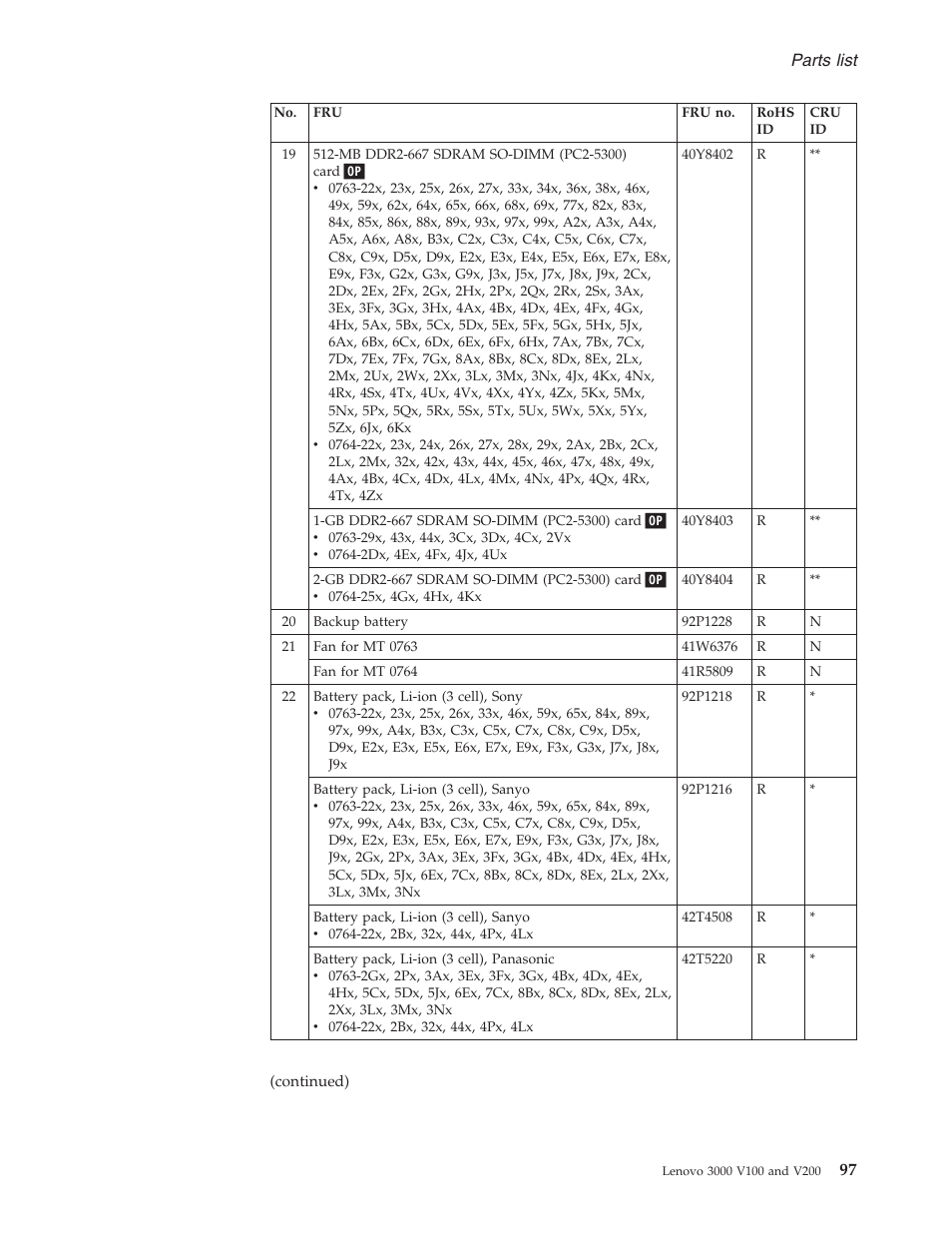 Parts, List | Lenovo V100 User Manual | Page 103 / 126