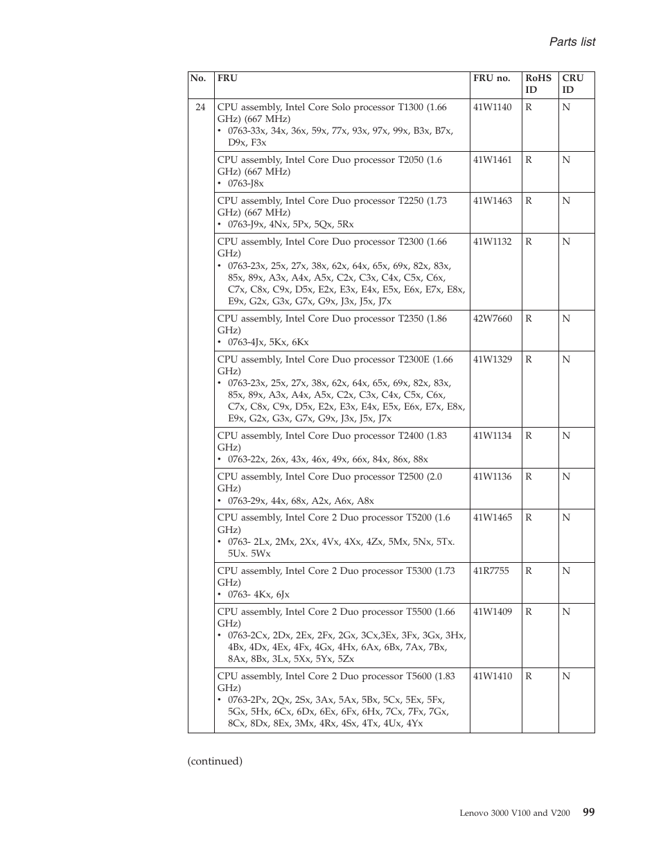 Parts, List | Lenovo V100 User Manual | Page 105 / 126
