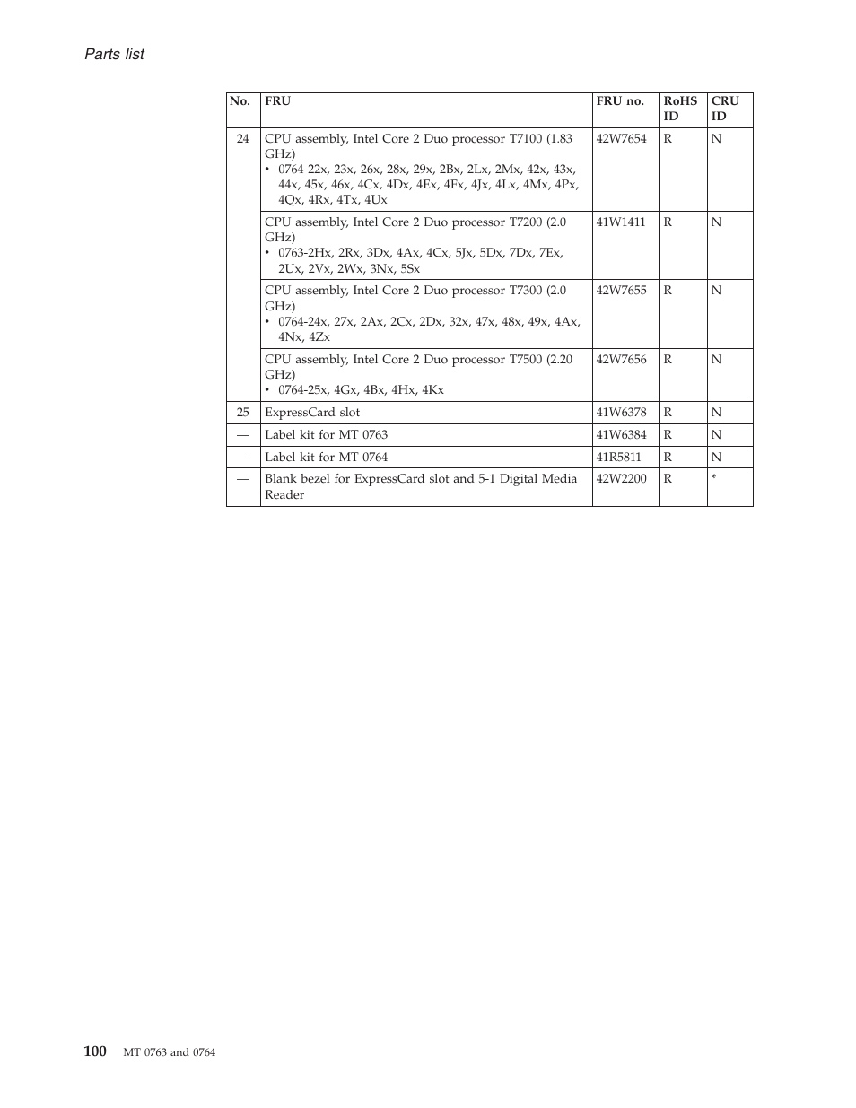 Parts, List | Lenovo V100 User Manual | Page 106 / 126