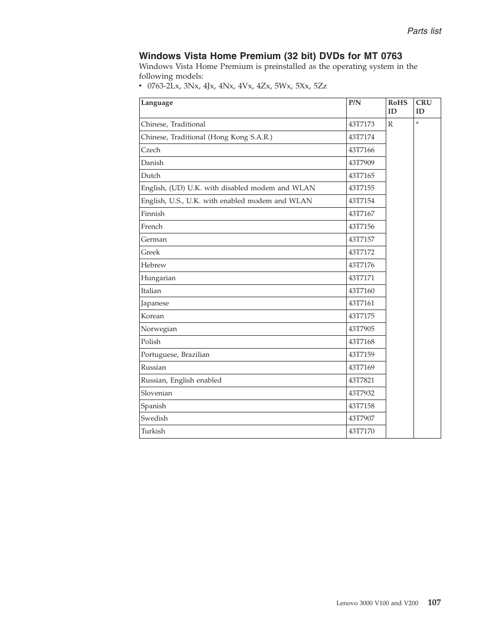 Windows, Vista, Home | Premium, Bit), Dvds | Lenovo V100 User Manual | Page 113 / 126