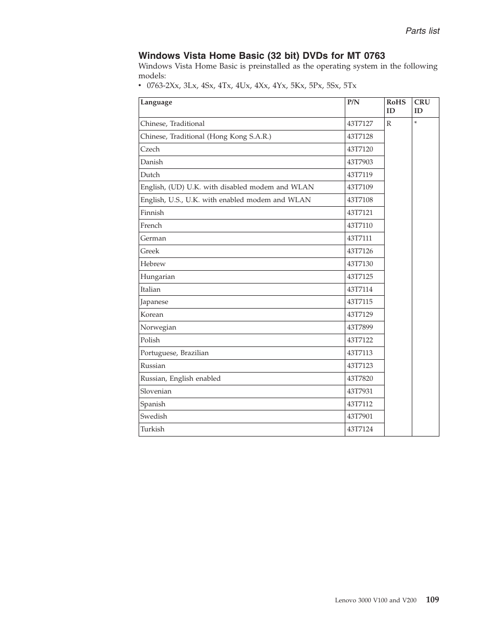 Windows vista home basic (32 bit) dvds for mt 0763, Windows, Vista | Home, Basic, Bit), Dvds | Lenovo V100 User Manual | Page 115 / 126