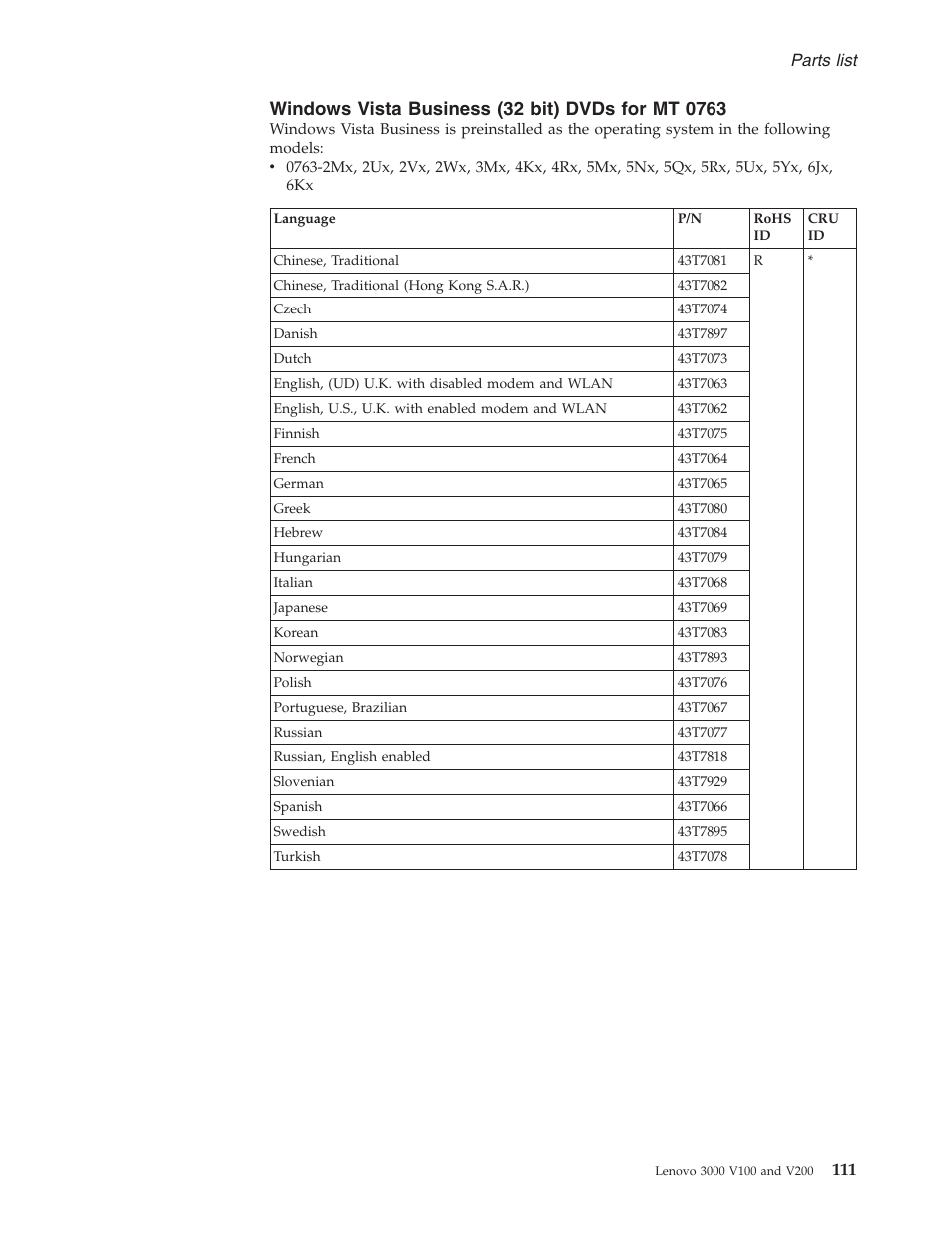 Windows vista business (32 bit) dvds for mt 0763, Windows, Vista | Business, Bit), Dvds | Lenovo V100 User Manual | Page 117 / 126