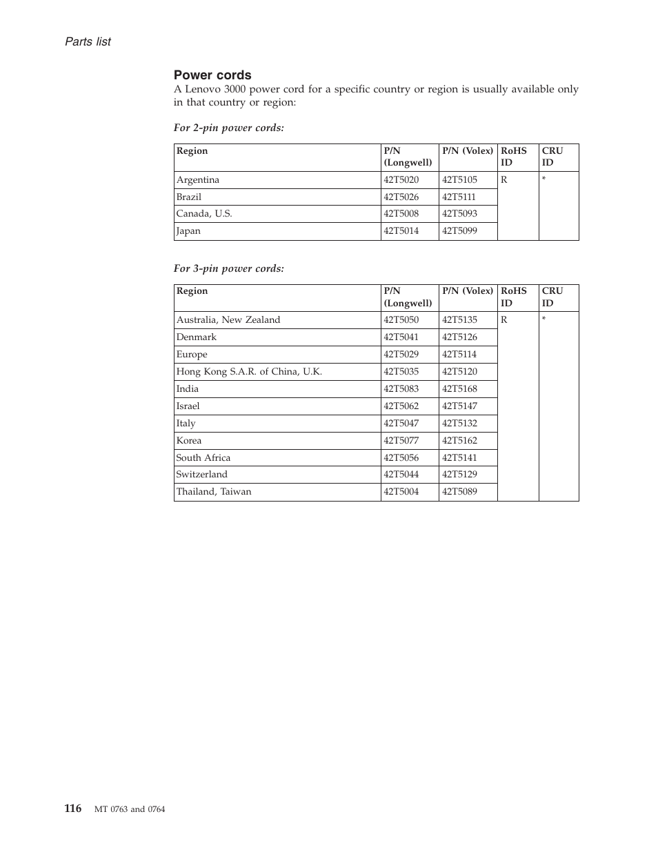 Power cords, Power, Cords | Lenovo V100 User Manual | Page 122 / 126