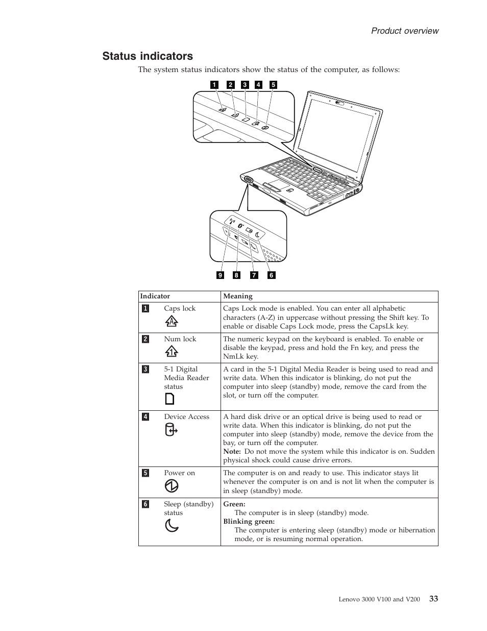 Status indicators, Status, Indicators | Lenovo V100 User Manual | Page 39 / 126