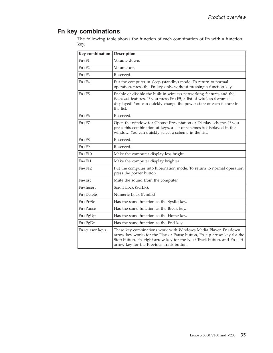 Fn key combinations, Combinations | Lenovo V100 User Manual | Page 41 / 126