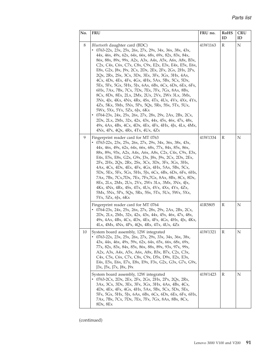 Parts, List | Lenovo V100 User Manual | Page 97 / 126