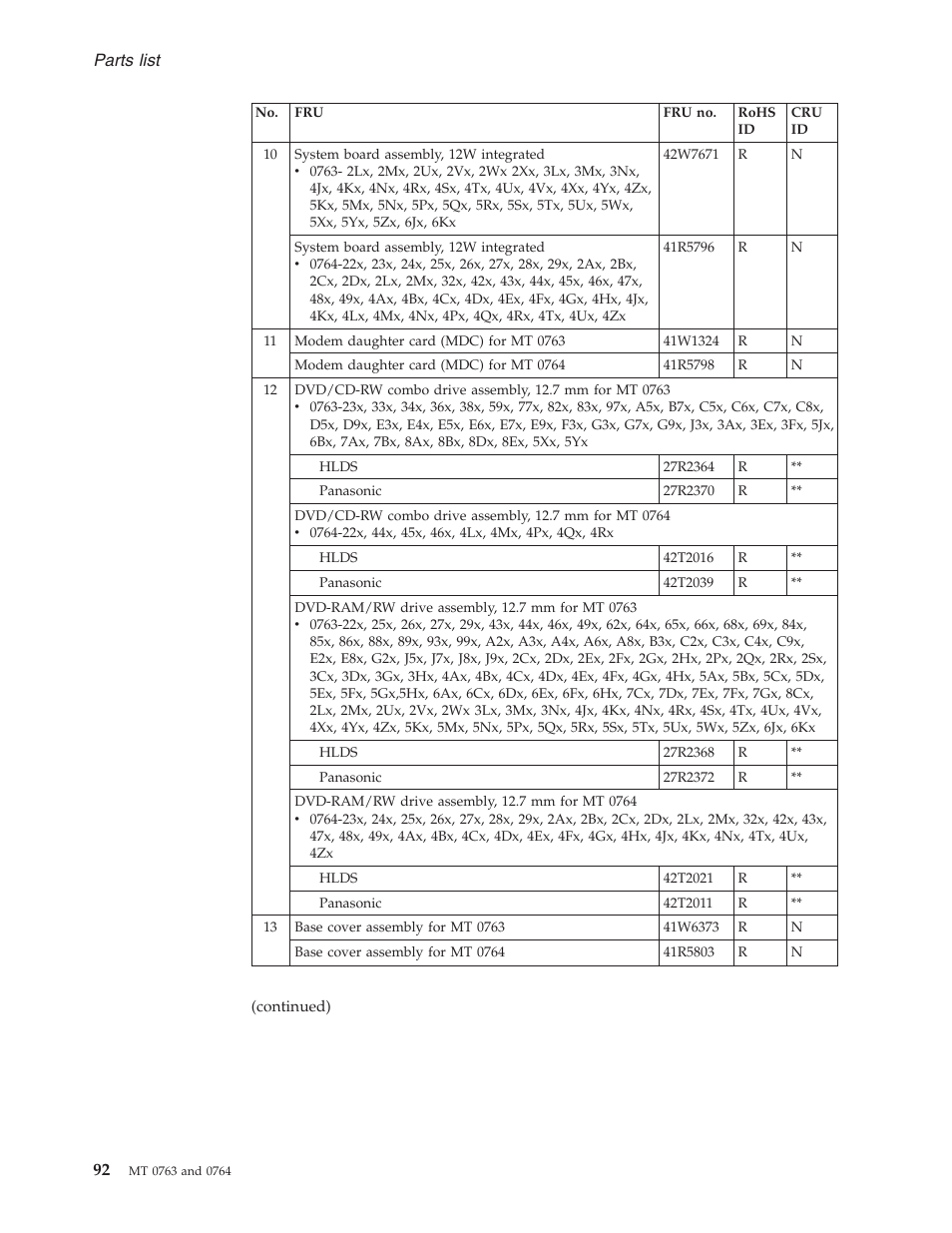 Parts, List | Lenovo V100 User Manual | Page 98 / 126