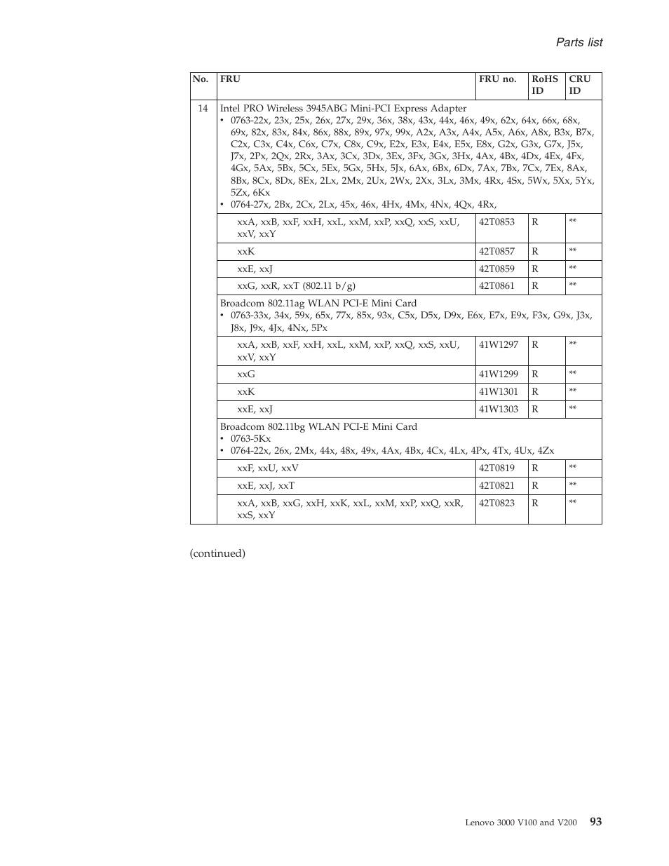 Parts, List | Lenovo V100 User Manual | Page 99 / 126