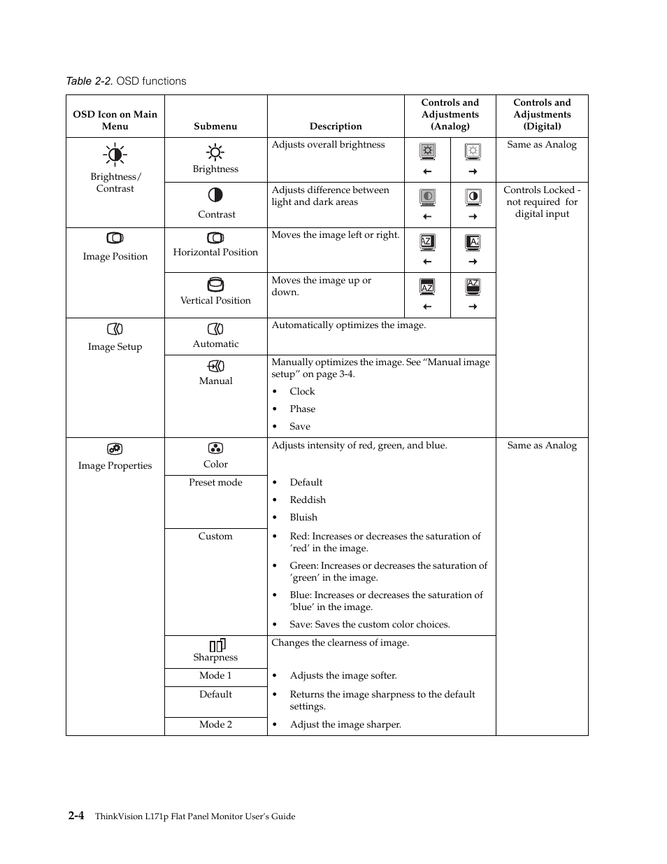 Lenovo L171p User Manual | Page 14 / 34