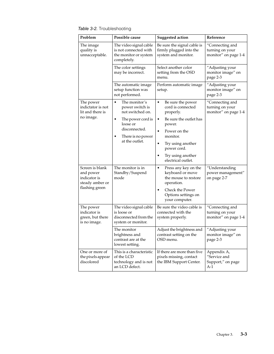 Lenovo L171p User Manual | Page 21 / 34