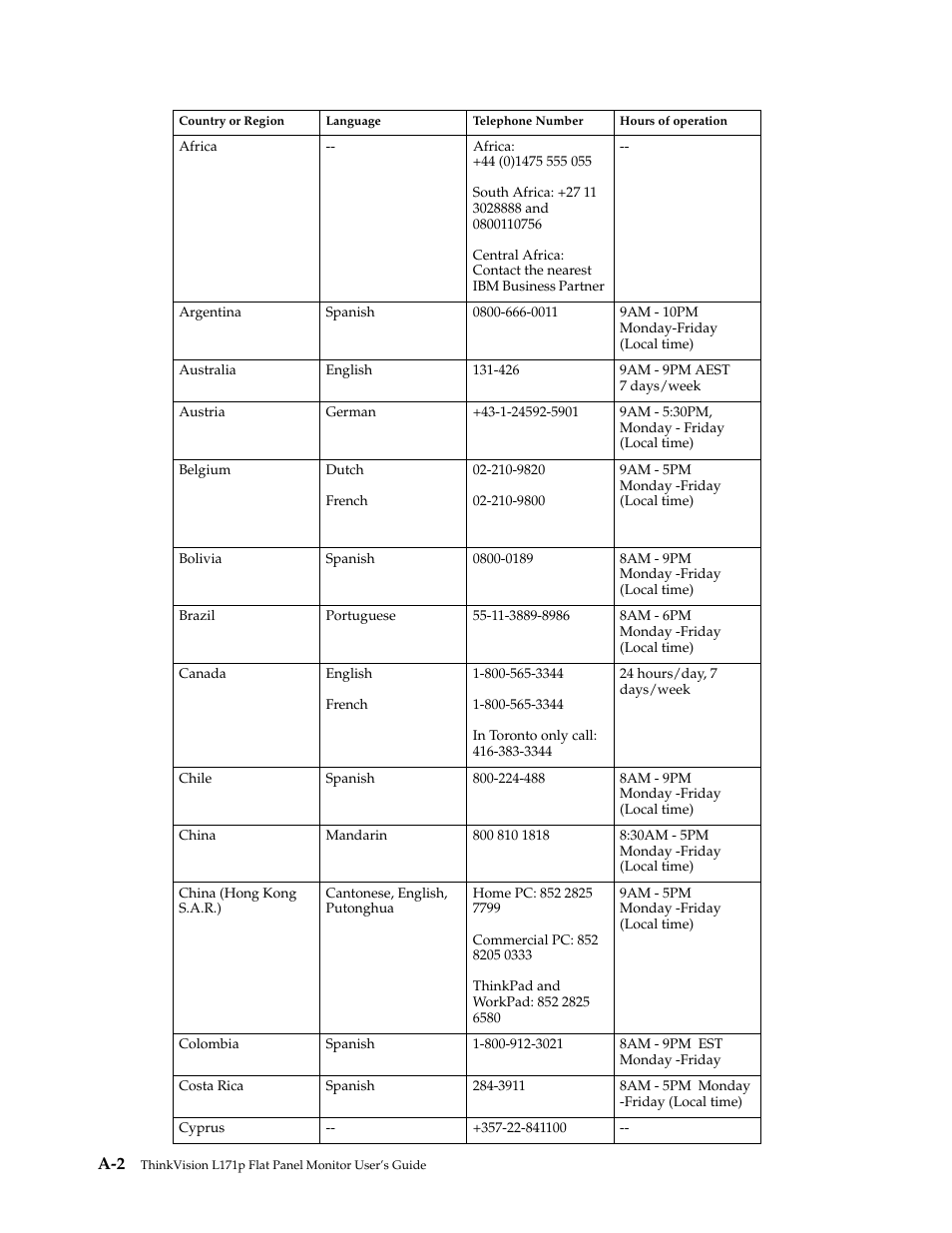 Lenovo L171p User Manual | Page 28 / 34