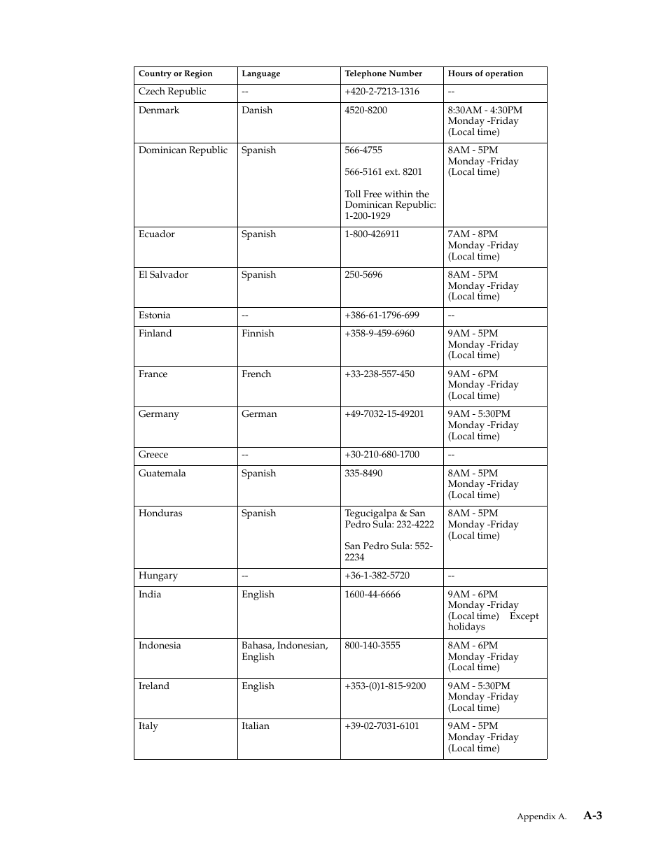 Lenovo L171p User Manual | Page 29 / 34