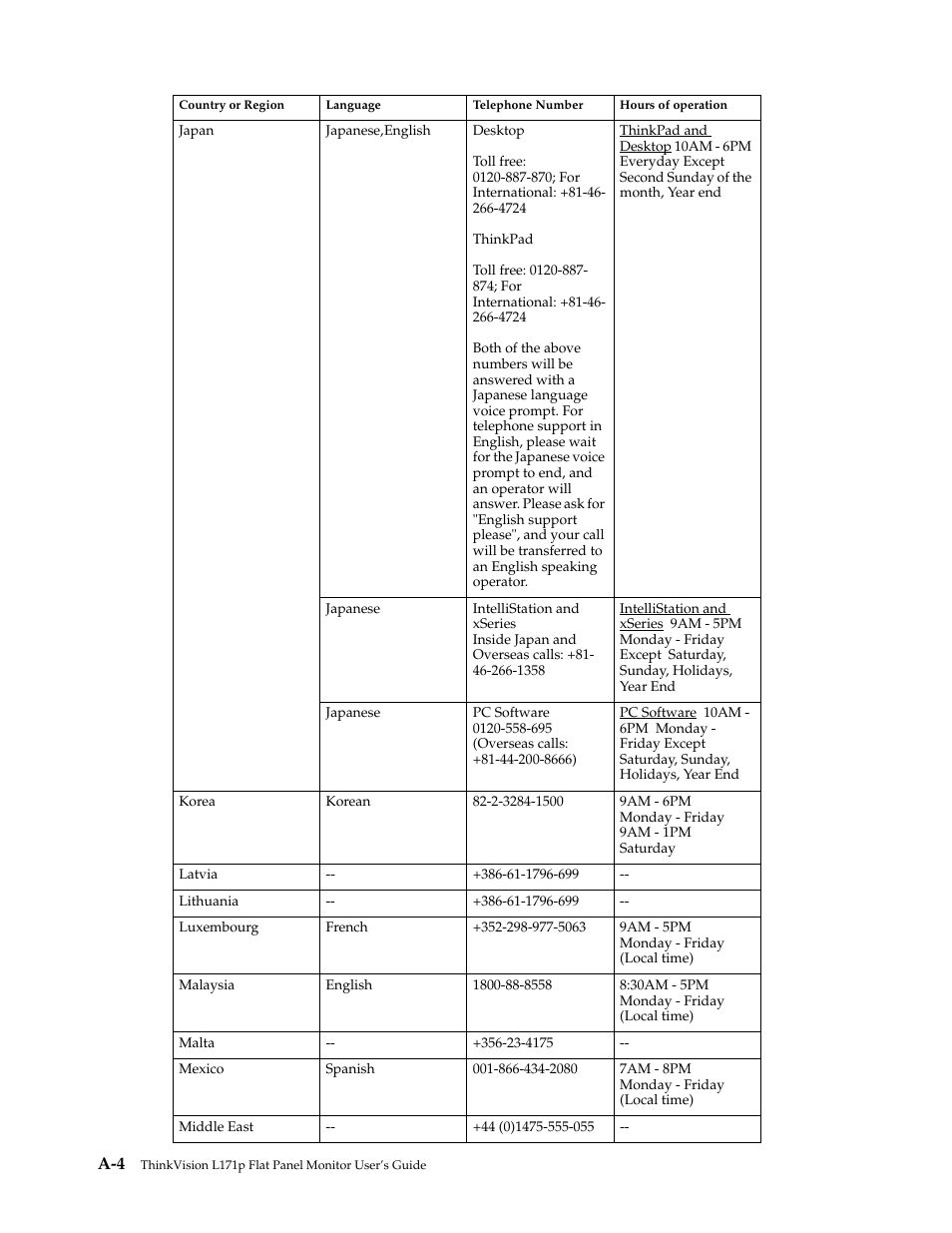 Lenovo L171p User Manual | Page 30 / 34