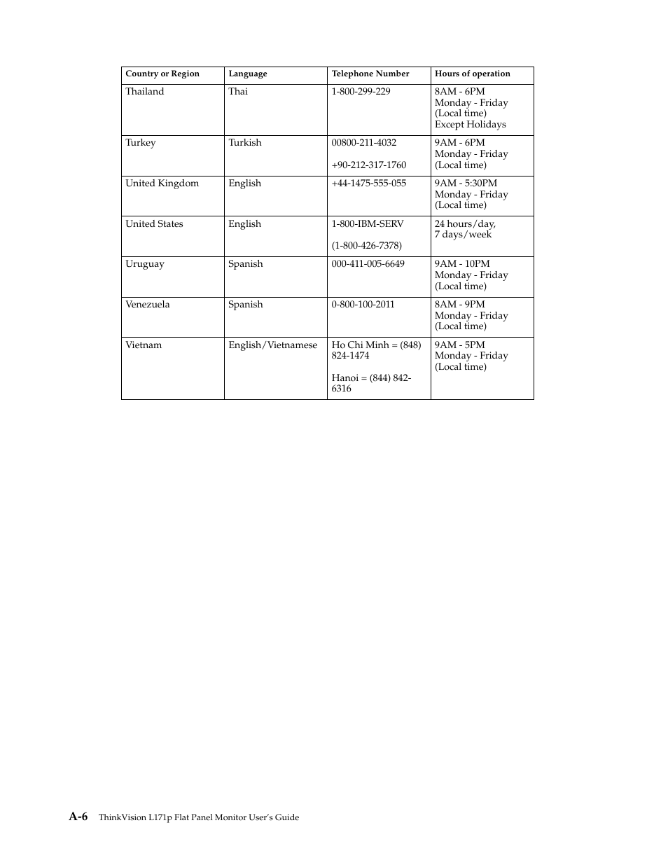 Lenovo L171p User Manual | Page 32 / 34