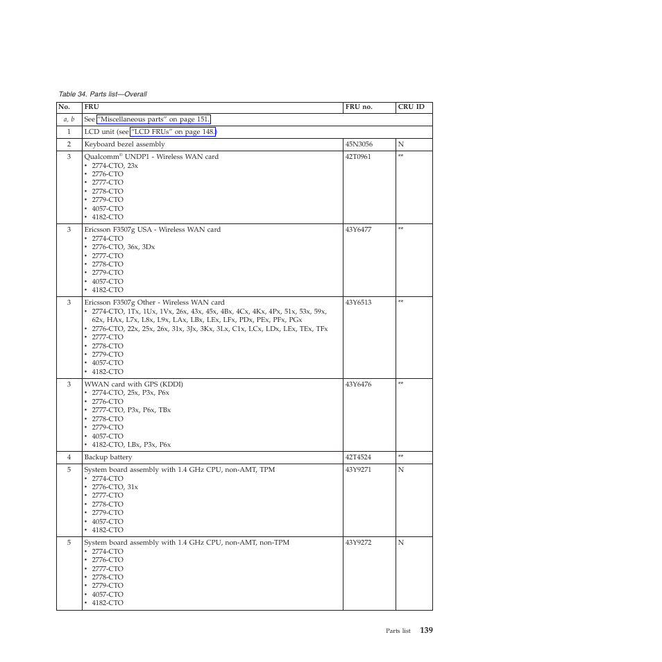 Lenovo X301 User Manual | Page 147 / 180