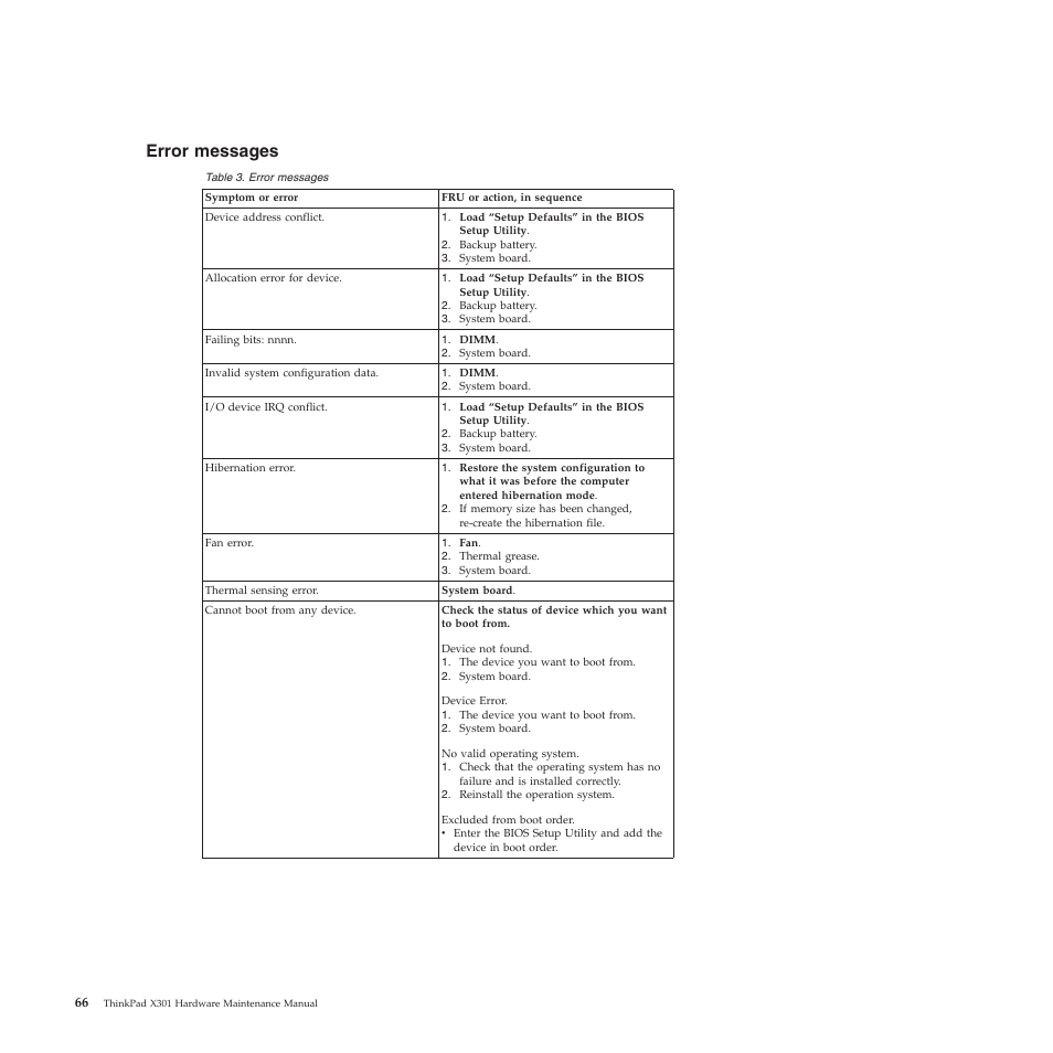 Error messages | Lenovo X301 User Manual | Page 74 / 180