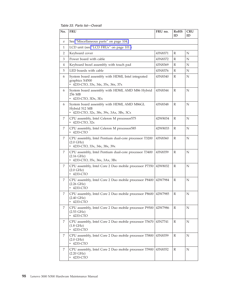 Lenovo 3000 N500 User Manual | Page 106 / 124