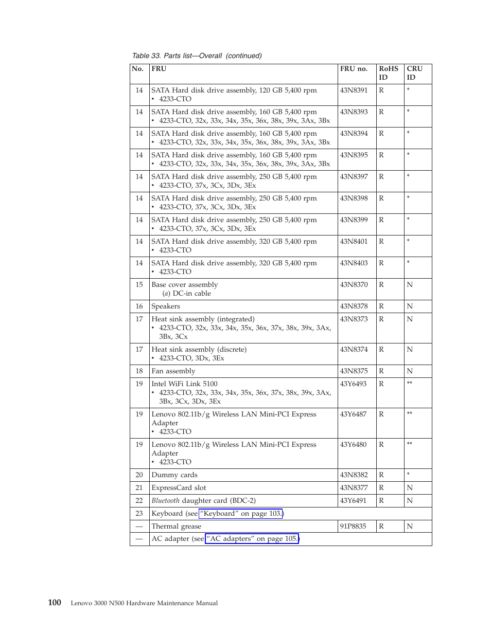 Lenovo 3000 N500 User Manual | Page 108 / 124
