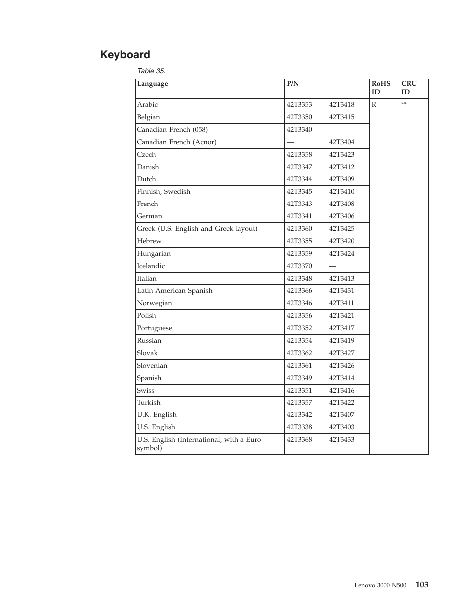 Keyboard | Lenovo 3000 N500 User Manual | Page 111 / 124