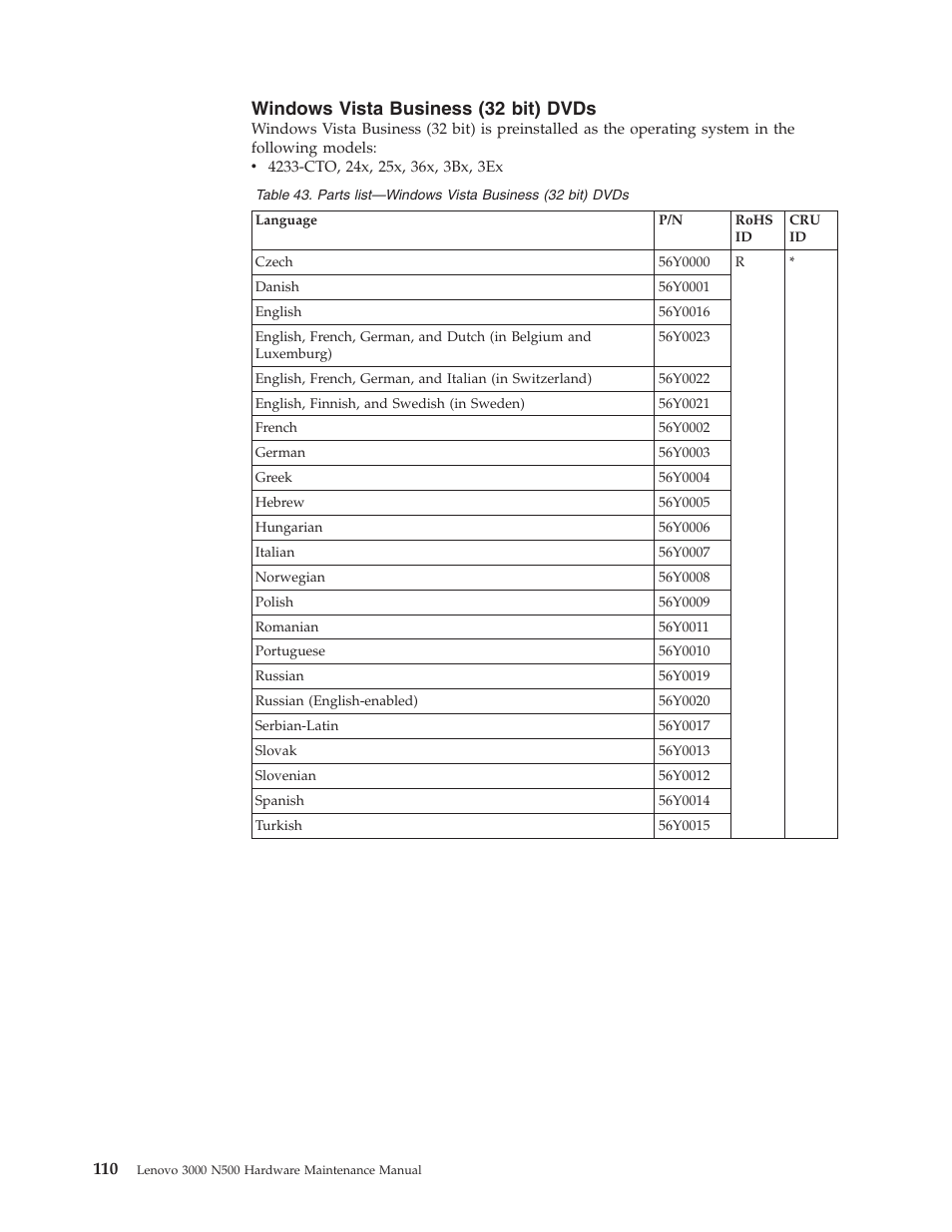 Windows vista business (32 bit) dvds, Windows, Vista | Business, Bit), Dvds | Lenovo 3000 N500 User Manual | Page 118 / 124