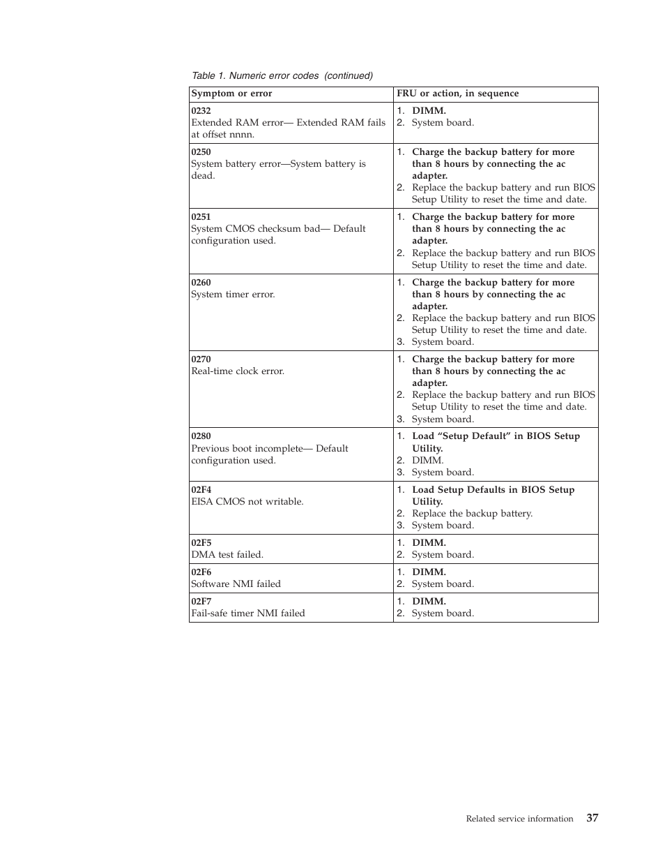 Lenovo 3000 N500 User Manual | Page 45 / 124