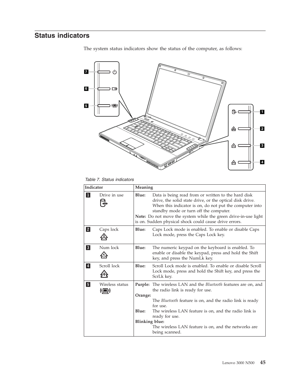 Status indicators, Status, Indicators | Lenovo 3000 N500 User Manual | Page 53 / 124