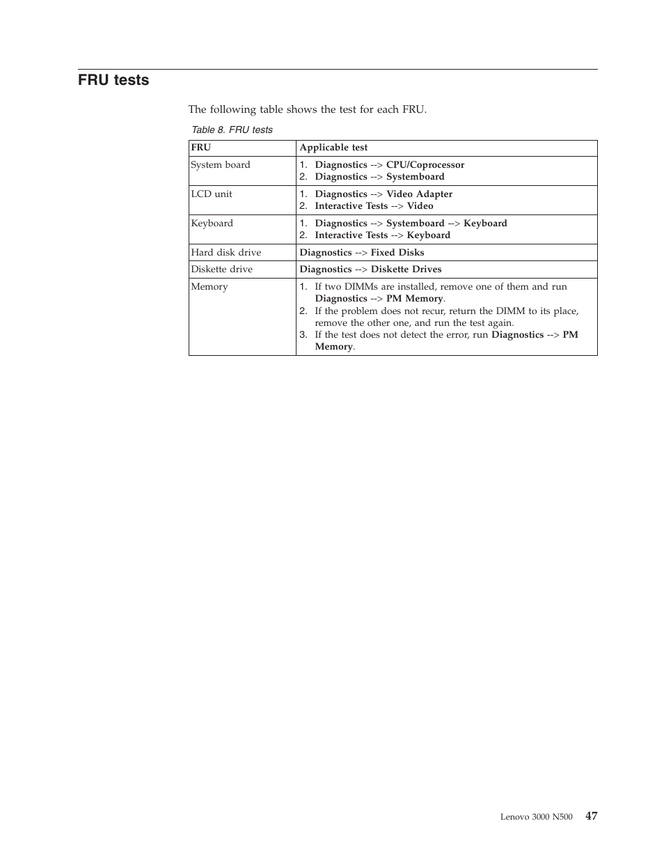 Fru tests, Tests | Lenovo 3000 N500 User Manual | Page 55 / 124