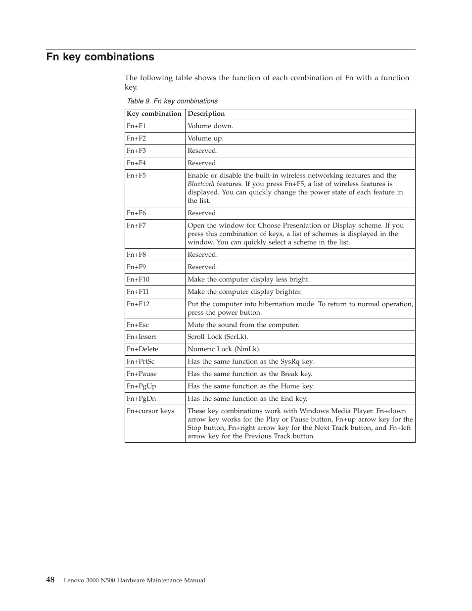 Fn key combinations, Combinations | Lenovo 3000 N500 User Manual | Page 56 / 124